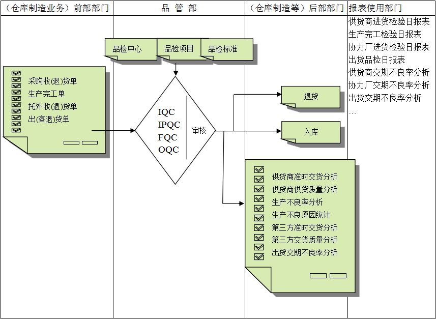 雷速官方网站-雷速leisu（中国）
与企业需求之间存在的差异