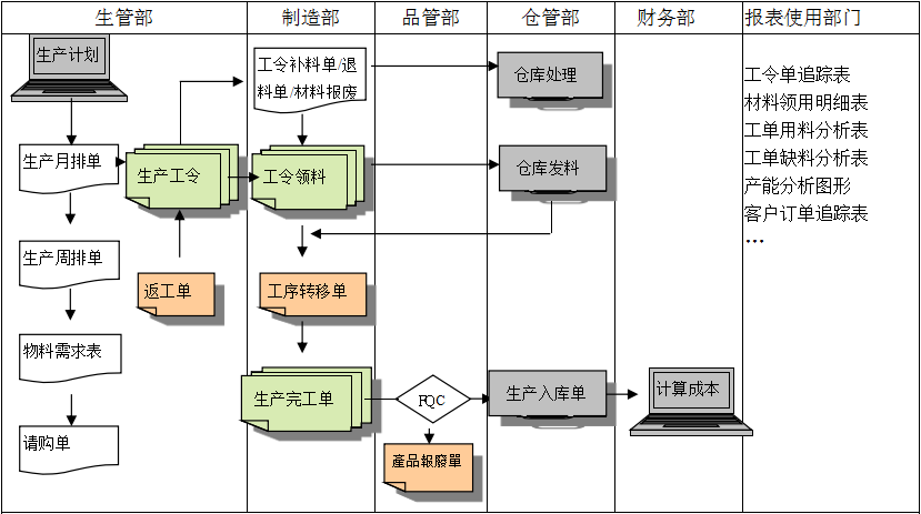 购买雷速官方网站-雷速leisu（中国）
订立合同时需要注意哪些问题?